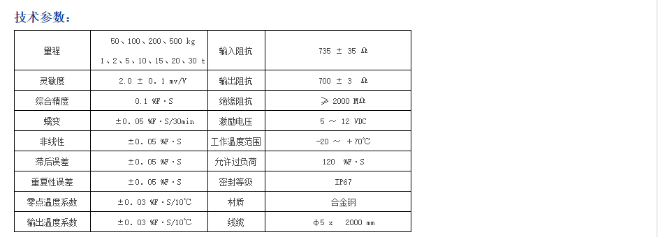 称重5