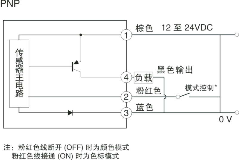 一体式色标接线图02